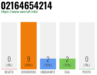 Rufnummer 02164654214 Telefonnummer 02164654214
