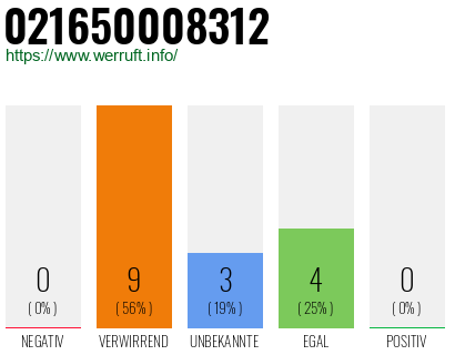 Rufnummer 021650008312 Telefonnummer 021650008312