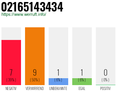 Rufnummer 02165143434 Telefonnummer 02165143434