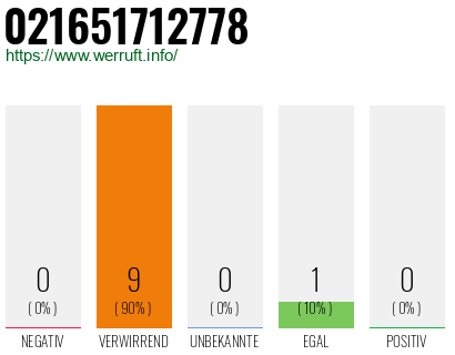 Rufnummer 021651712778 Telefonnummer 021651712778