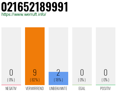 Rufnummer 021652189991 Telefonnummer 021652189991