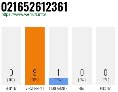 Rufnummer 021652612361 Telefonnummer 021652612361
