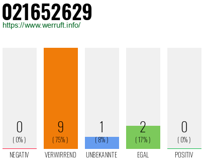 Telefonnummer 021652629
