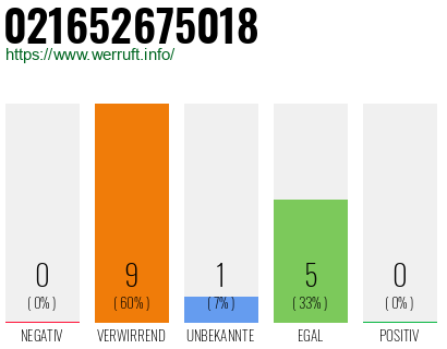 Rufnummer 021652675018 Telefonnummer 021652675018