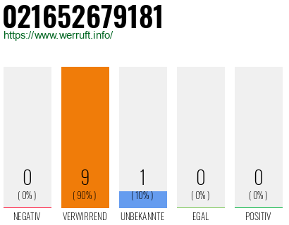 Rufnummer 021652679181 Telefonnummer 021652679181