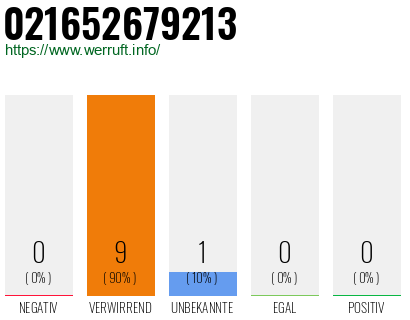 Rufnummer 021652679213 Telefonnummer 021652679213