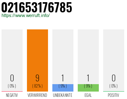 Rufnummer 021653176785 Telefonnummer 021653176785