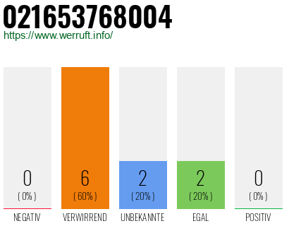Telefonnummer 021653768004