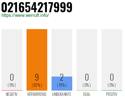 Rufnummer 021654217999 Telefonnummer 021654217999
