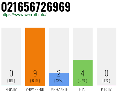 Rufnummer 021656726969 Telefonnummer 021656726969