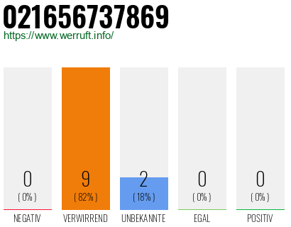 Rufnummer 021656737869 Telefonnummer 021656737869