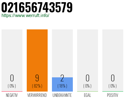 Rufnummer 021656743579 Telefonnummer 021656743579