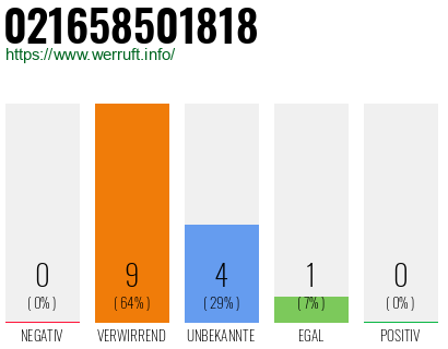 Rufnummer 021658501818 Telefonnummer 021658501818