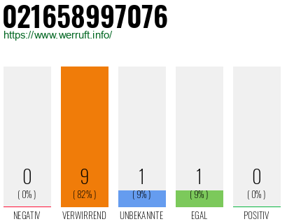 Rufnummer 021658997076 Telefonnummer 021658997076