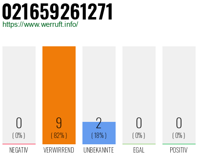 Rufnummer 021659261271 Telefonnummer 021659261271
