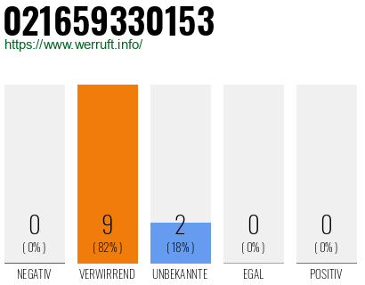Rufnummer 021659330153 Telefonnummer 021659330153