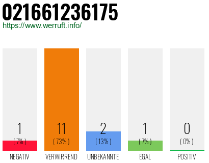 Rufnummer 021661236175 Telefonnummer 021661236175