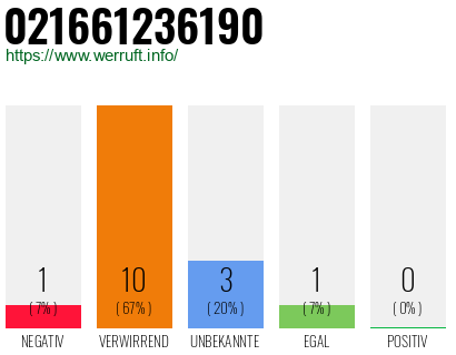 Rufnummer 021661236190 Telefonnummer 021661236190