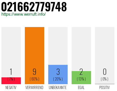 Rufnummer 021662779748 Telefonnummer 021662779748