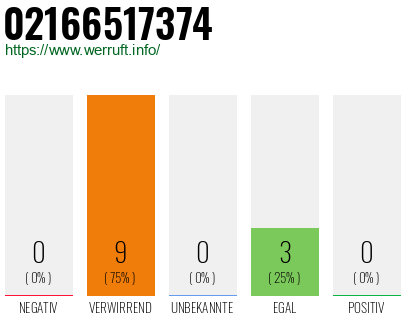 Rufnummer 02166517374 Telefonnummer 02166517374