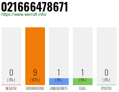 Rufnummer 021666478671 Telefonnummer 021666478671