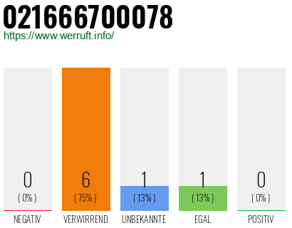 Telefonnummer 021666700078