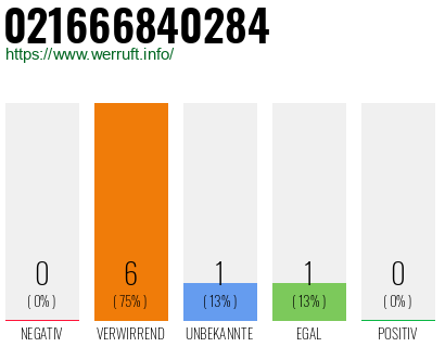 Telefonnummer 021666840284