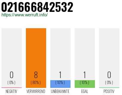 Telefonnummer 021666842532