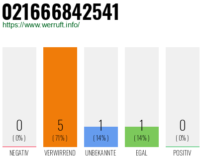 Telefonnummer 021666842541