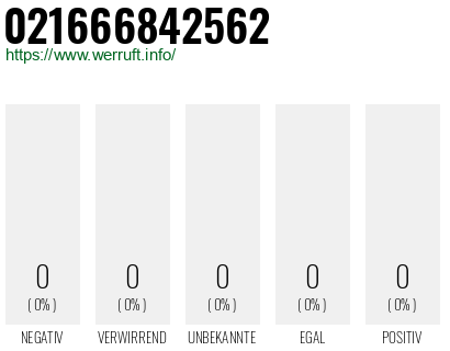 Telefonnummer 021666842562