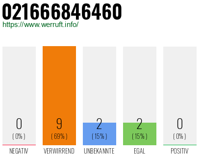 Telefonnummer 021666846460