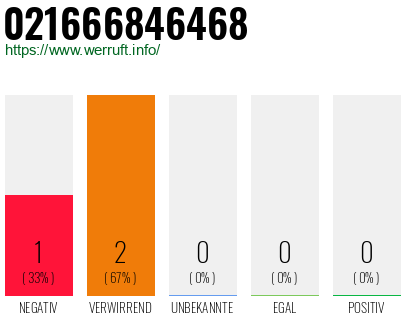 Telefonnummer 021666846468