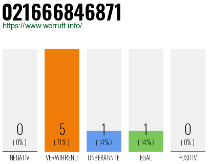 Telefonnummer 021666846871