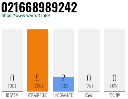 Rufnummer 021668989242 Telefonnummer 021668989242
