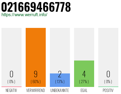 Telefonnummer 021669466778