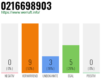 Rufnummer 0216698903 Telefonnummer 0216698903