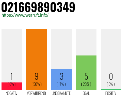 Telefonnummer 021669890349