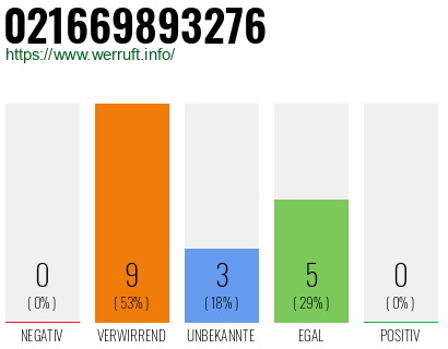 Rufnummer 021669893276 Telefonnummer 021669893276