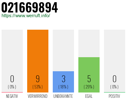Rufnummer 021669894 Telefonnummer 021669894