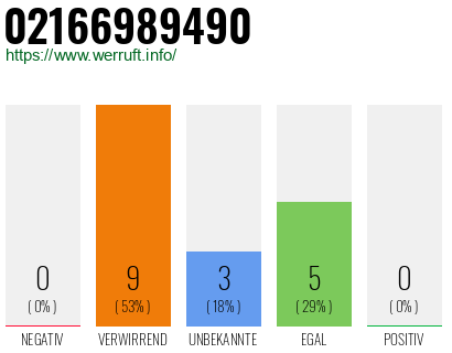 Rufnummer 02166989490 Telefonnummer 02166989490