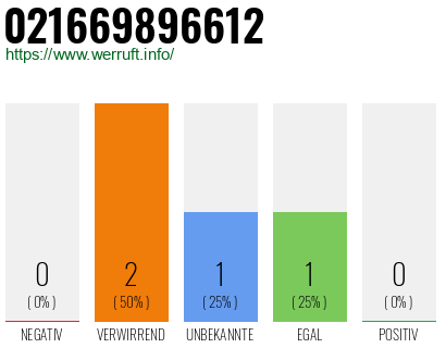 Telefonnummer 021669896612
