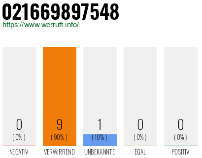 Rufnummer 021669897548 Telefonnummer 021669897548