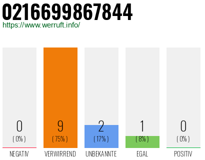 Rufnummer 0216699867844 Telefonnummer 0216699867844