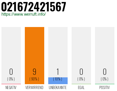 Rufnummer 021672421567 Telefonnummer 021672421567