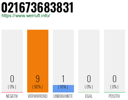 Rufnummer 021673683831 Telefonnummer 021673683831