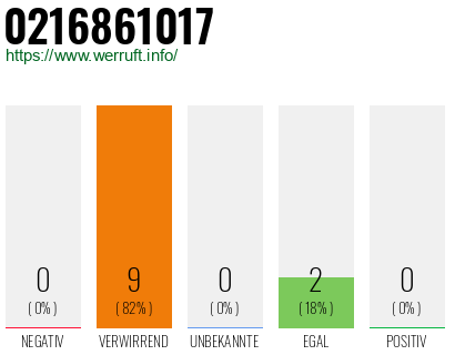 Rufnummer 0216861017 Telefonnummer 0216861017