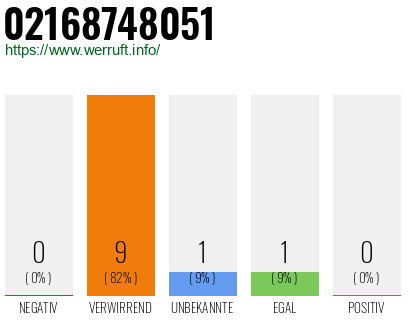 Rufnummer 02168748051 Telefonnummer 02168748051