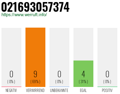 Rufnummer 021693057374 Telefonnummer 021693057374