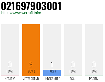 Rufnummer 021697903001 Telefonnummer 021697903001