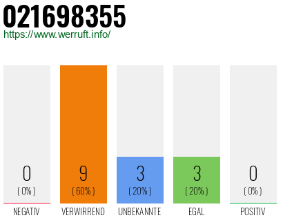 Rufnummer 021698355 Telefonnummer 021698355